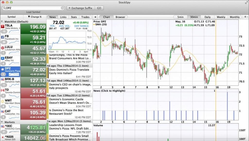 Mac stock market trading software free